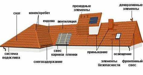 Оптимальная толщина металлочерепицы для регионов с высокой снеговой нагрузкой
