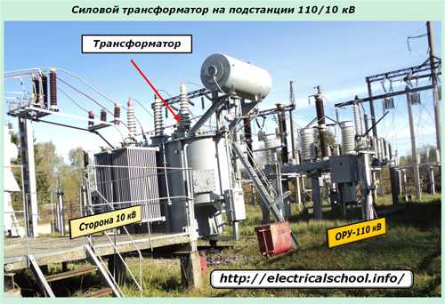 Когда требуется установка новой ТП 10 кВ при подключении к электросети