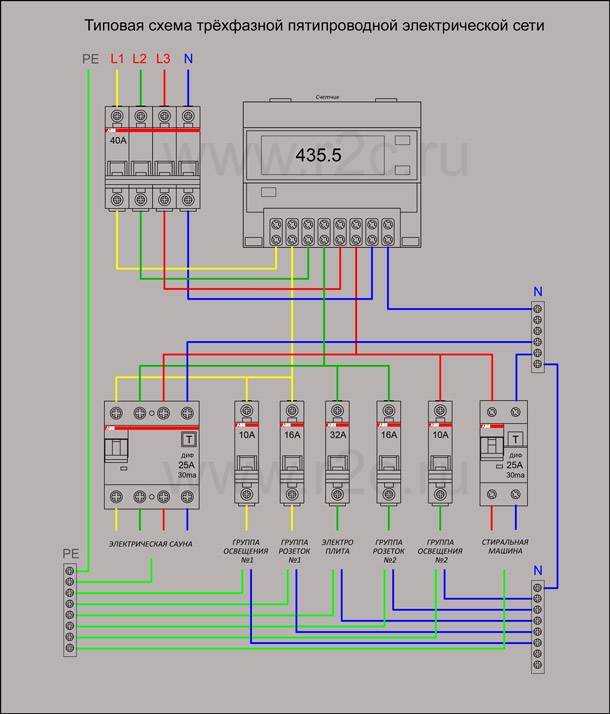 Что произойдёт при превышении допустимой нагрузки автомата 16А