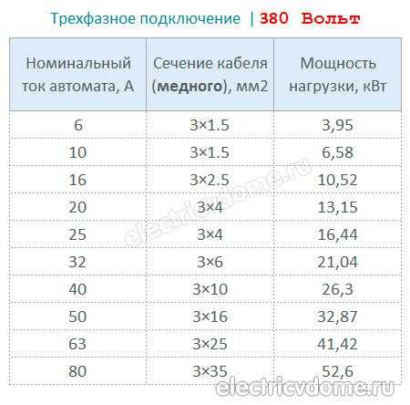 Применение трёхфазного счётчика для учёта распределённой нагрузки