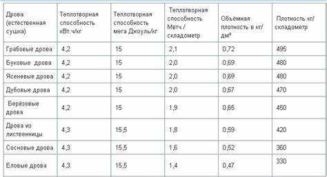 Три куба дров это сколько в машине