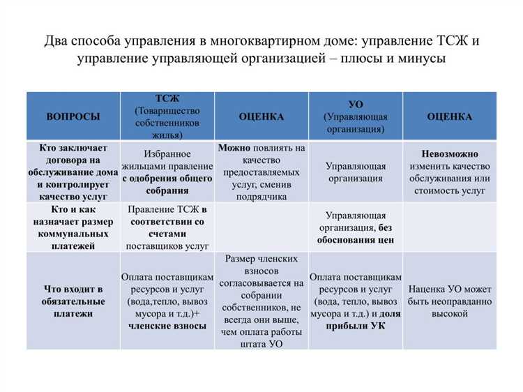 Права и обязанности членов ТСН и СНТ
