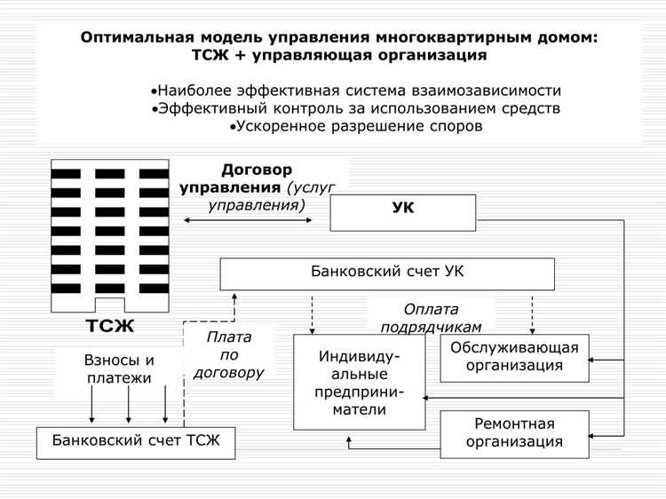 Финансовое обеспечение и сборы в ТСН и СНТ