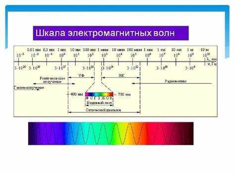 Почему излучение с большой длиной волны не воспринимается органами чувств человека