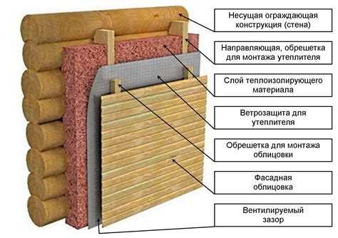 Утеплитель для парилки изнутри какой лучше