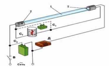 Как дроссель ограничивает ток в люминесцентной лампе
