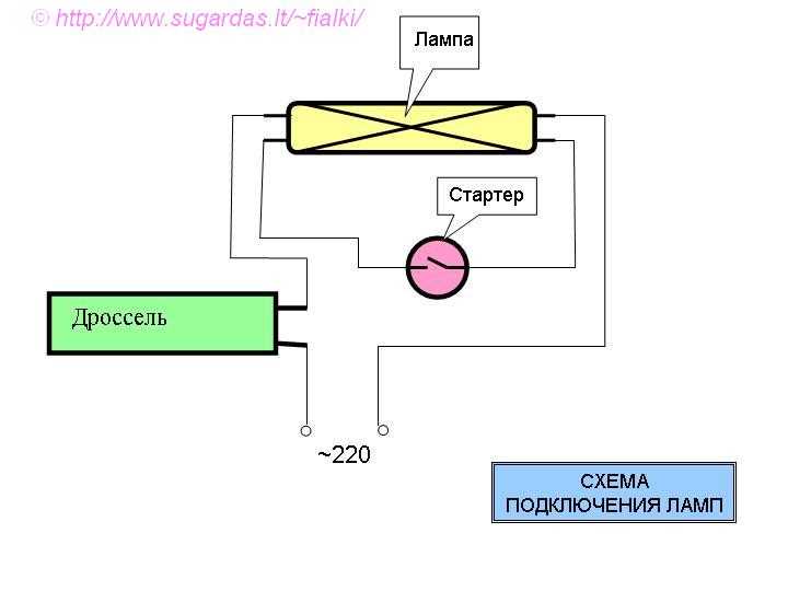Причины перегрева дросселя и способы их устранения