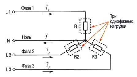 Признаки неисправностей нулевого провода и методы их выявления