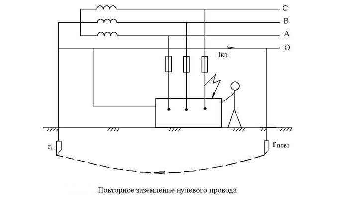 Как нулевой провод влияет на баланс нагрузок в трехфазной системе