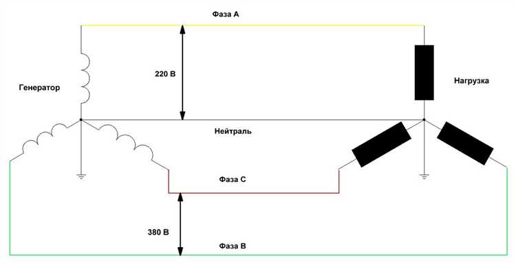 Особенности прокладки и маркировки нулевого провода в трехфазных сетях