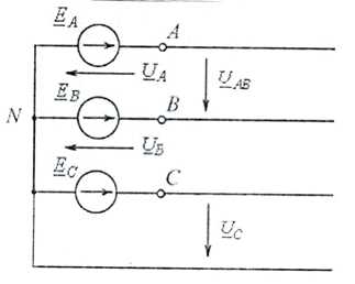 Зачем нужен нулевой провод в трехфазной цепи