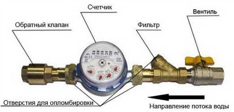 Как обратный клапан предотвращает обратный ток воды