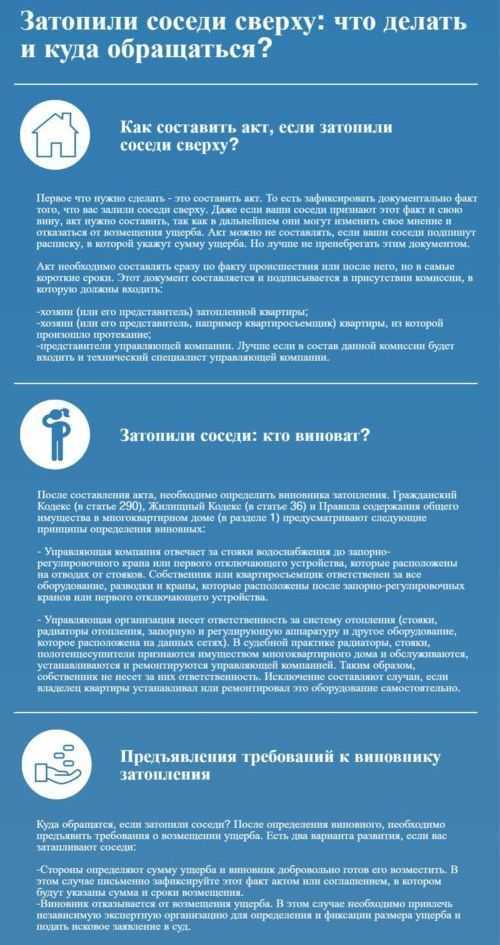 Как составить акт о затоплении и кто должен его подписывать