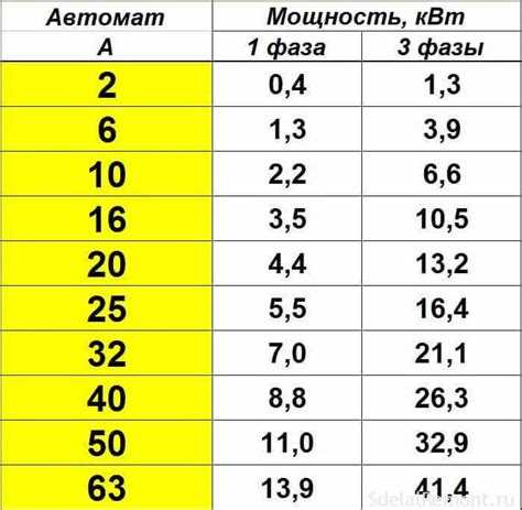 0 75 мм2 медь сколько ампер 220 вольт