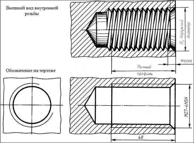 Где применяется метрическая резьба с обозначением 1/2м