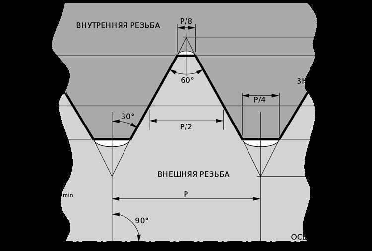 Подходит ли метрическая резьба 1/2м для сантехнических соединений