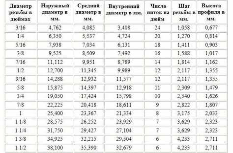 Как определить метрическую резьбу 1/2м на практике