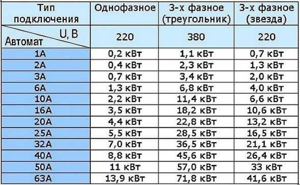Расчёт потребления энергии на основе гигаватт и ватт