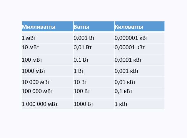 Почему важно знать соотношение ватт и гигаватт