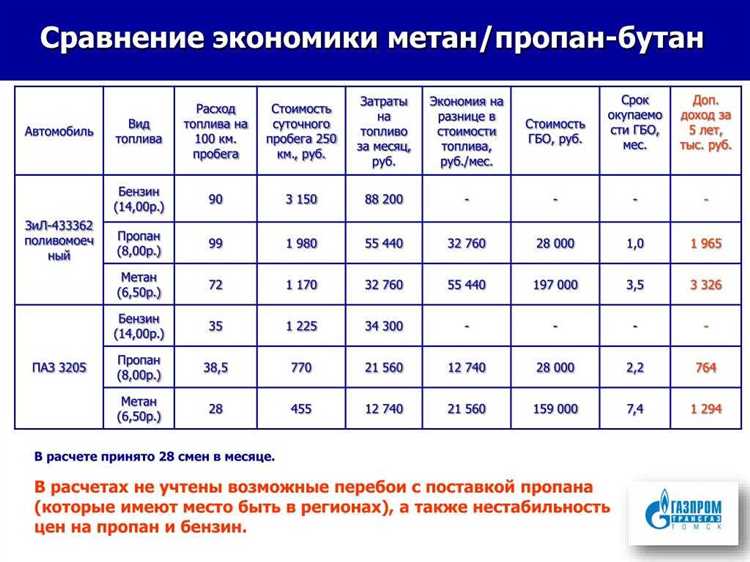 Как учесть давление при пересчёте массы газа в объем