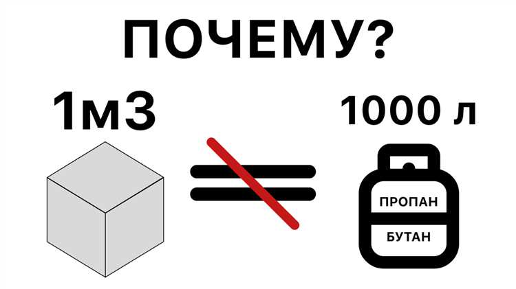 1 кг газа сколько м3