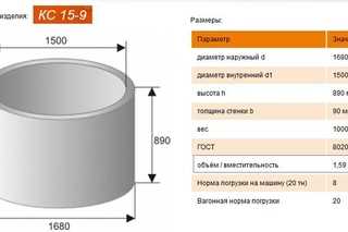1 кольцо колодца сколько литров воды