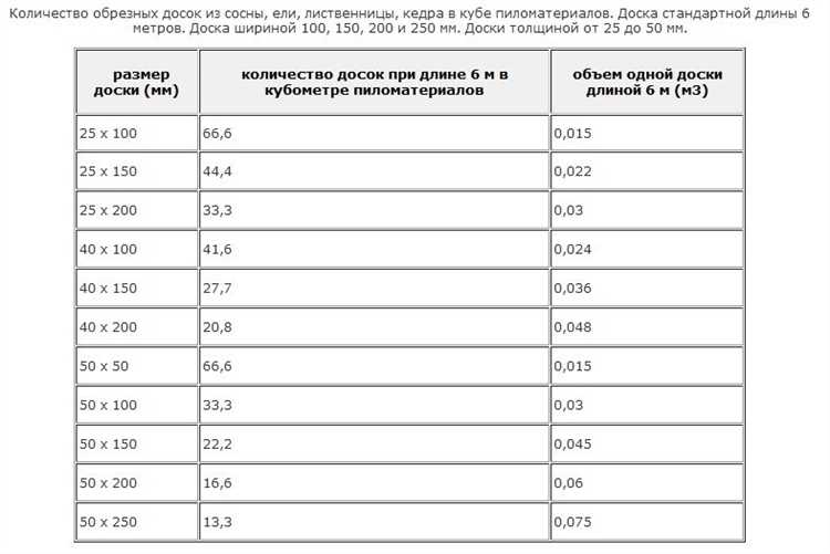 Расход куба бетона при устройстве бетонной отмостки