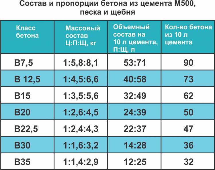 1 куб бетона это сколько квадратных метров