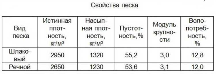 Примеры расчёта: сколько тонн в 1 м³ железной руды