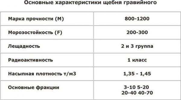 Какие нормативы и таблицы применяются для пересчёта кубометров руды в тонны