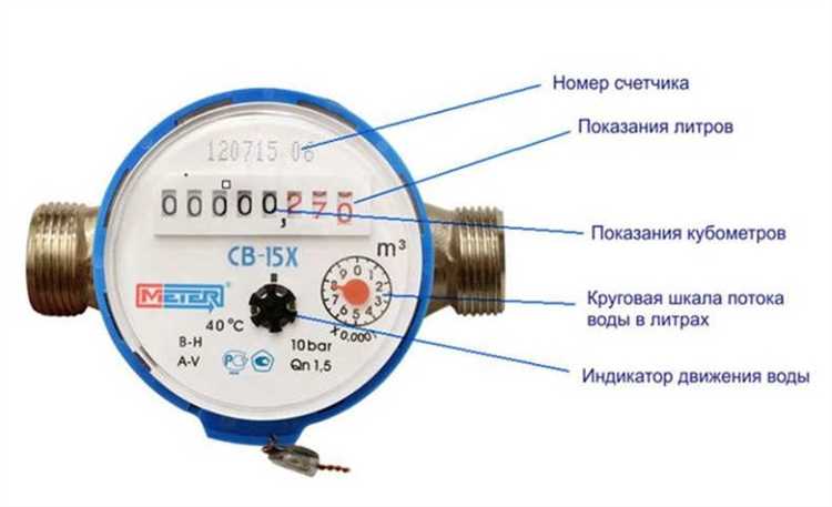 Тарифы на воду в разных регионах России за 1 кубометр