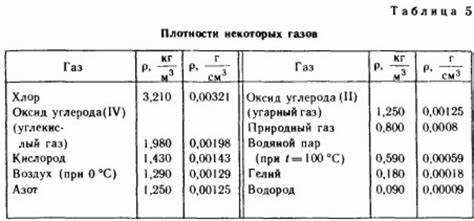 Почему вес 10 литров угля может отличаться в зависимости от влажности