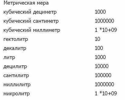 Как перевести 11 кубов воды в литры вручную