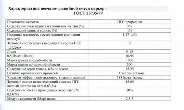 Как рассчитать вес земли для конкретных условий стройки