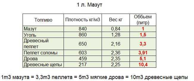 Ошибки при расчете веса земли и как их избежать