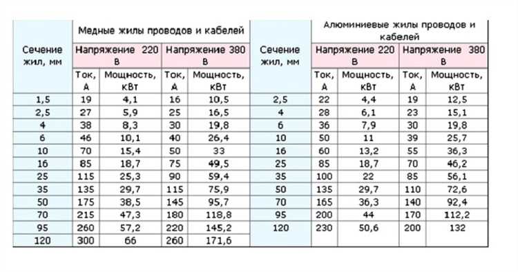 15 квт какой автомат на 3 фазы