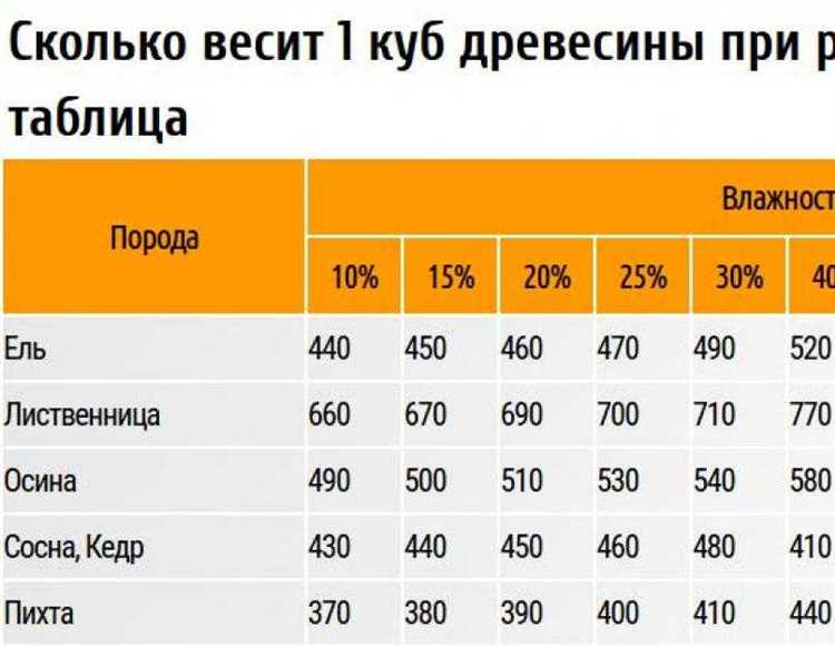 Что такое квадратные и погонные метры: разница на примерах