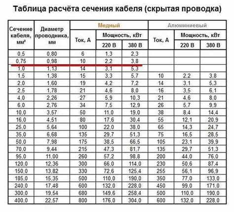 Расчет потребления энергии за день при мощности 150 ватт