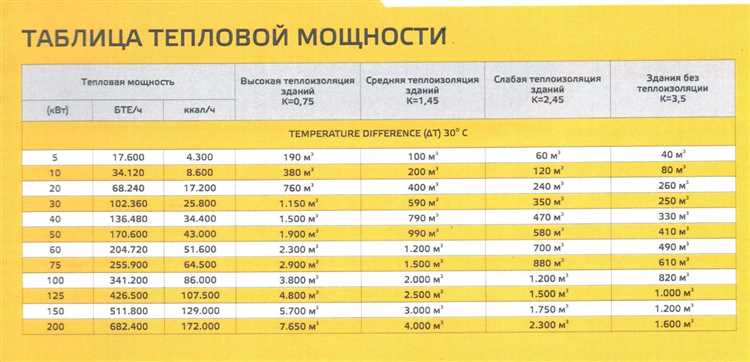 Как перевести 150 ватт в киловатты: пошаговый расчет