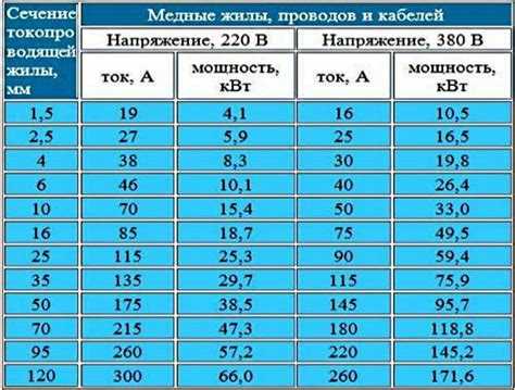 150 ватт сколько киловатт в час