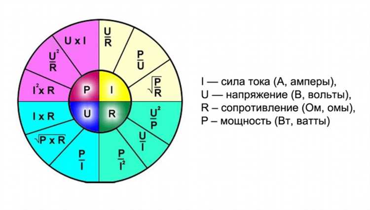 Как влияет коэффициент мощности на итоговую мощность?