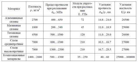 16 мм2 алюминий сколько держит