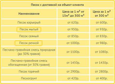 Частые ошибки при переводе тонн песка в кубические метры