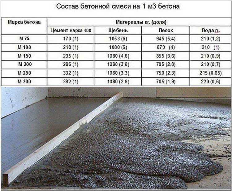 Расчёт кубов в тонне при погрузке и перевозке песка