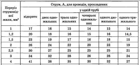 20 кг медного кабеля сколько меди