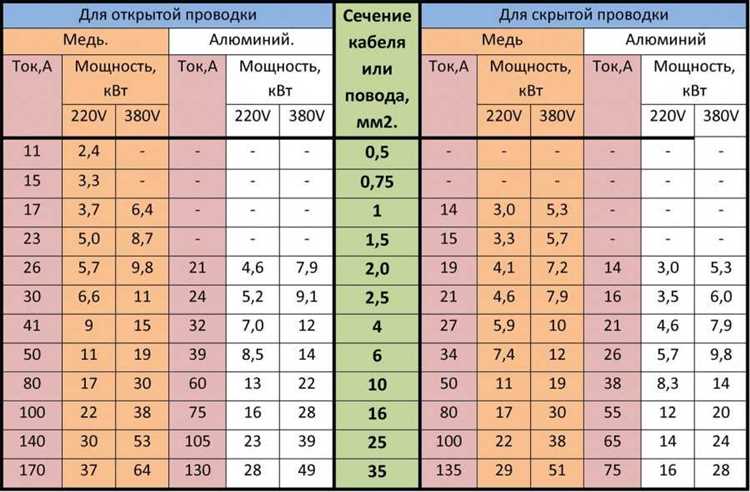 Практические примеры расчета мощности для 25 ампер и 380 вольт