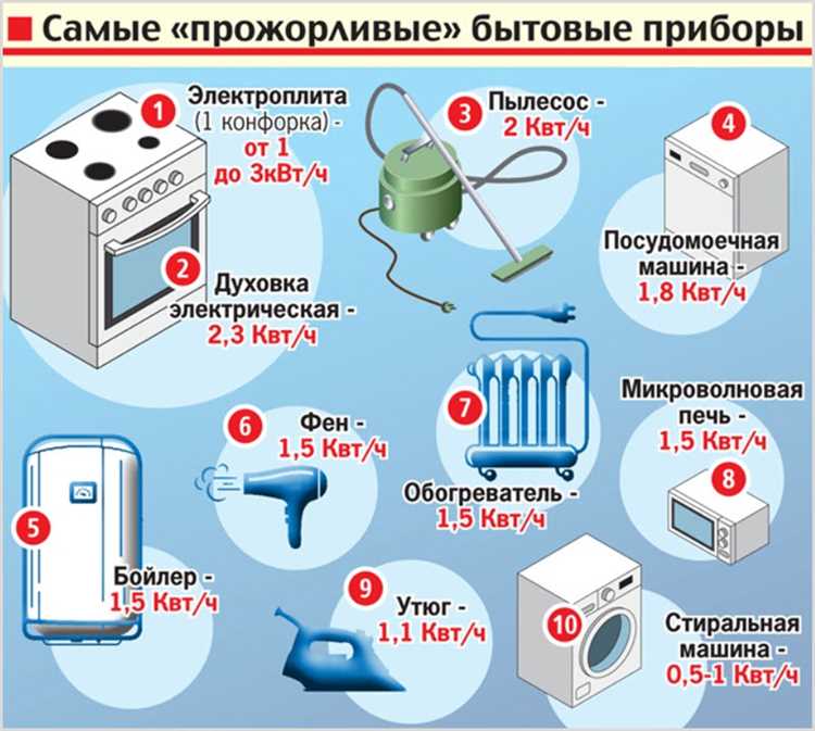 25 ампер сколько ватт при 380