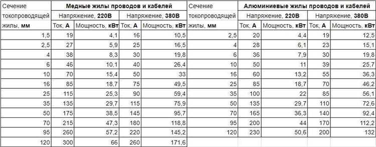 Влияние коэффициента мощности на итоговый расчет