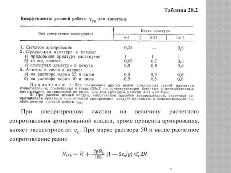 Роль 27% армирования при сопротивлении растяжению и сжатию