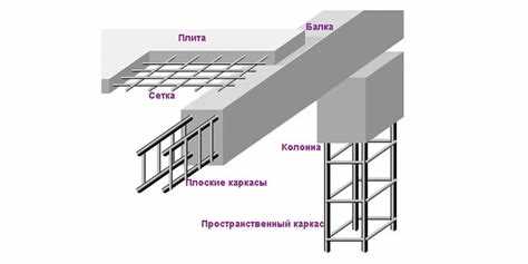 Типы арматуры, подходящие для конструкции с 27% армирования